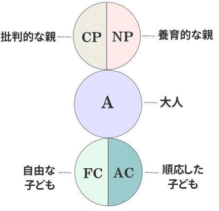 5つの字が状態図